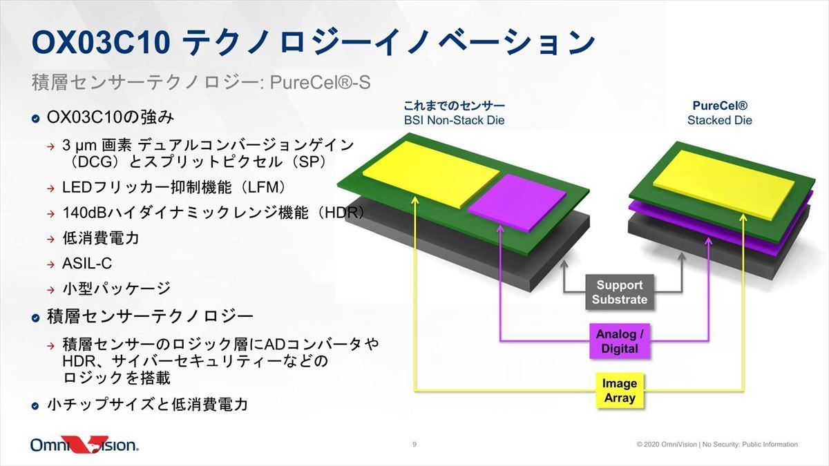 OmniVision