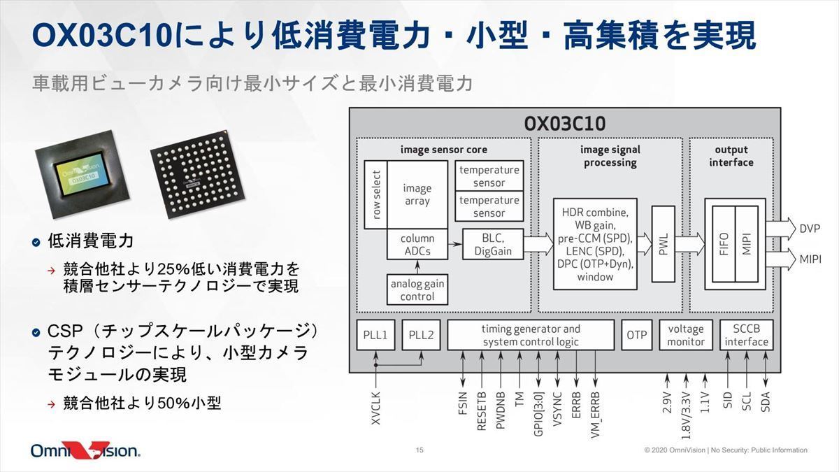 OmniVision