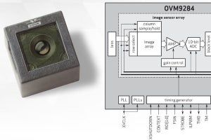 OmniVision、2種類の車載向けイメージセンサを発表
