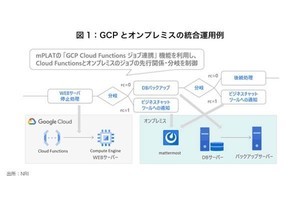 年6月 クラウドのニュースまとめ 1ページ Tech