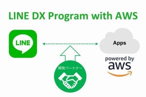 AWSとLINEで企業のDX実現を支援する「LINE DX Program with AWS」