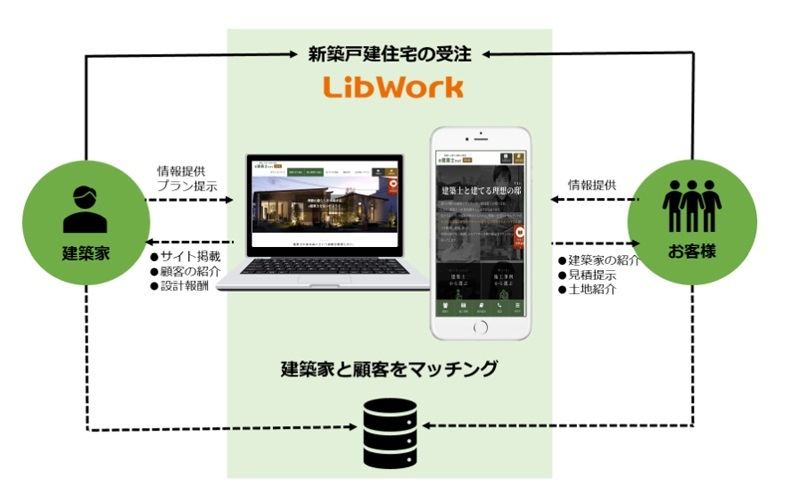 「e建築士net」サービス概要(同社資料より)