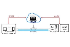 DNPが安全なテレワーク環境が構築できるソフトウェアVPNサービス