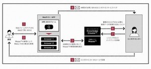 ベルシステムとソニーCSL、AI活用したコンタクトセンター運用支援サービス