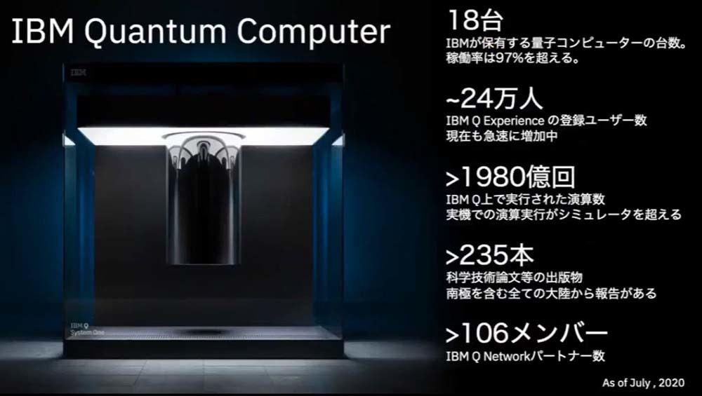 IBMの量子コンピュータに関する実績