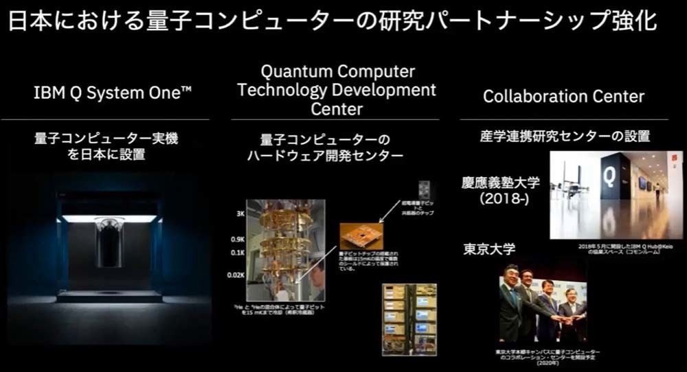 日本における量子コンピュータ研究の状況