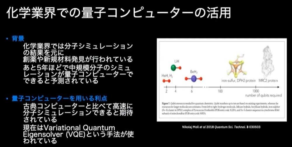 化学分野での取り組み