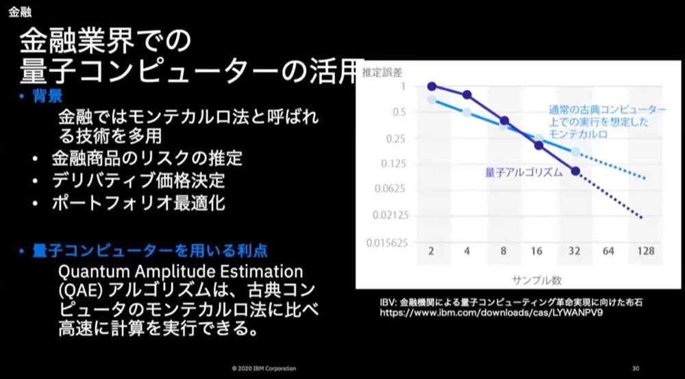 金融分野での取り組み