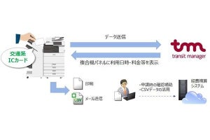 キヤノンMJ、交通費申請業務の負荷を軽減する「MEAP交通費申請」