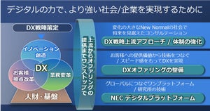 NEC、DX向け「NEC デジタルプラットフォーム」の本格提供を開始