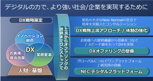 NEC、DX向け「NEC デジタルプラットフォーム」の本格提供を開始