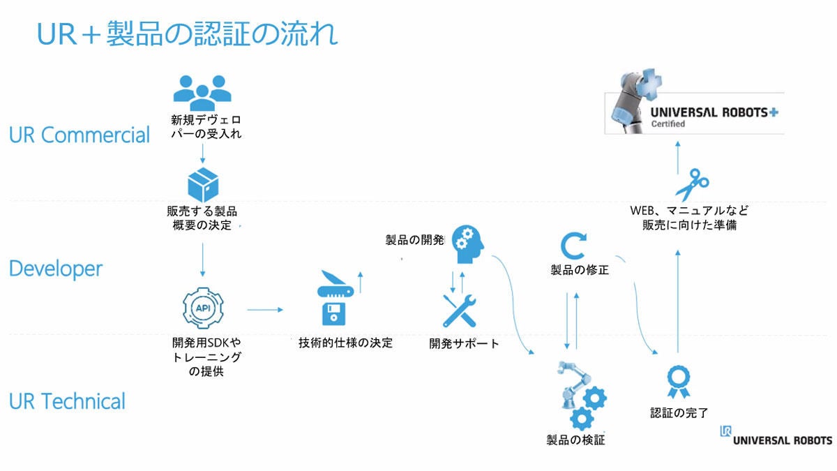 協働ロボット用エアチャック