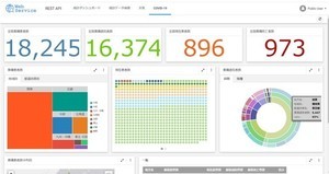 アシスト、BI「WebFOCUS」をサブスクリプションライセンスで提供開始