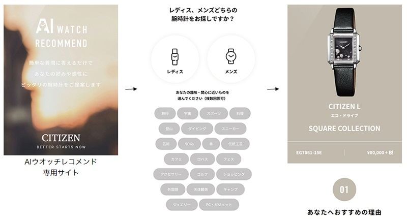 「AIウオッチレコメンド」利用イメージ(同社資料より)