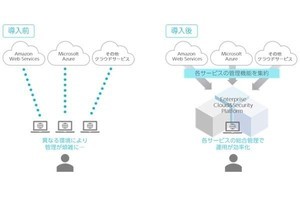 TIS、マルチクラウド運用とセキュリティ対策ができるプラットフォーム