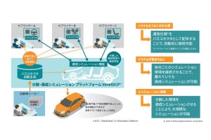 東芝、車載システムの共同デジタル試作を可能にするプラットフォームを提供
