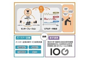 収集した生活データから虚弱の予兆を検知する技術開発を開始