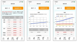 東芝、6年先までの生活習慣病リスク予測AIサービス