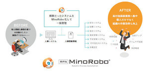 Minoriソリューションズ、RPAによる業務効率化支援シナリオサービス