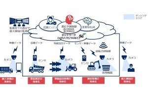 NEC、石坂産業とスマートプラント分野で協業 - ローカル5G活用