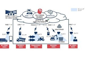 NEC、石坂産業とスマートプラント分野で協業 - ローカル5G活用