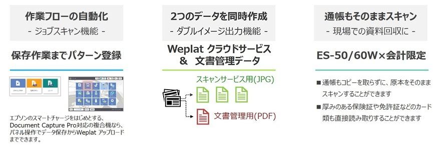 スキャン作業の自動化およびデジタル化