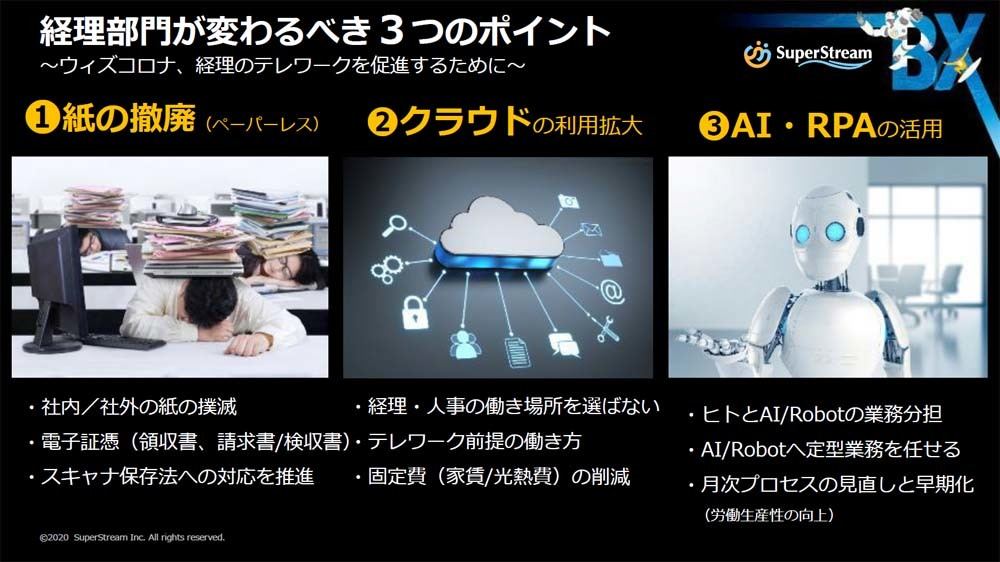 経理部門が変わるべき3つのポイントの概要