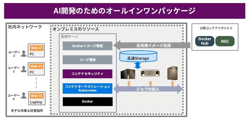 AI学習環境構築サービス