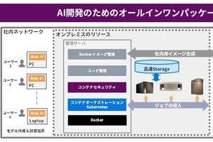 マクニカ、NVIDIA GPUを用いた「AI学習環境構築サービス」提供強化