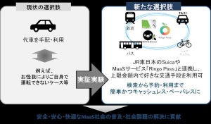 JR東と東京海上、MaaSサービス提供を目指し実証実験