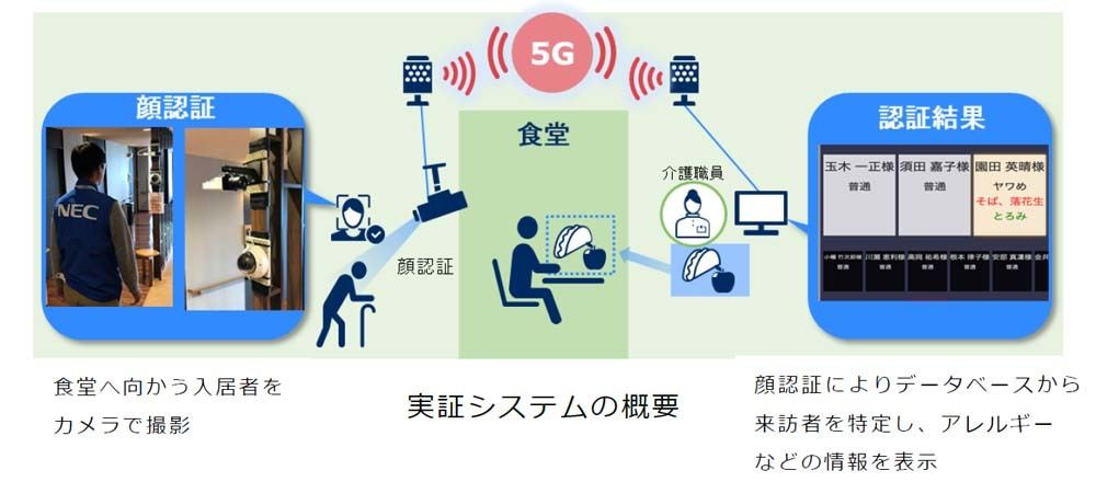 実証試験のイメージ