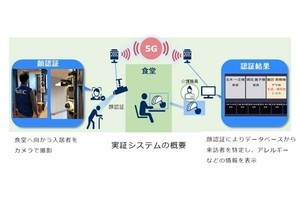 介護施設における入居者特定などの5G実証試験を実施