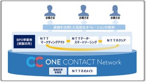 NTTグループ4社、コネクトセンターの新基盤「ONE CONTACT Network」