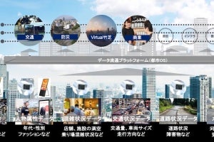 ソフトバンクら、共同プロジェクト「Smart City Takeshiba」が東京都に採択