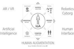 ソニーや東京大学、ヒューマンオーグメンテーション学の講座を開始