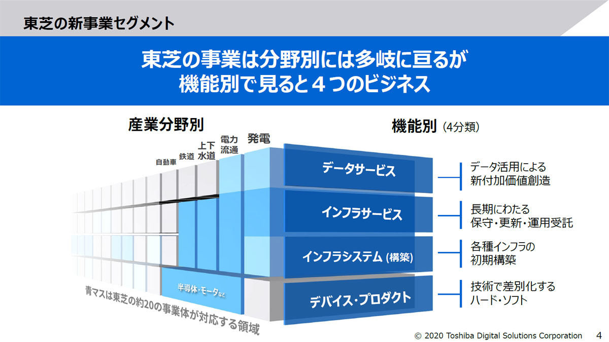 東芝デジタルソリューションズ