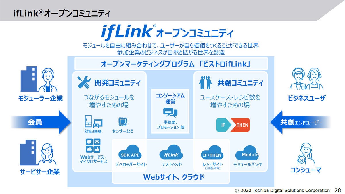 東芝デジタルソリューションズ