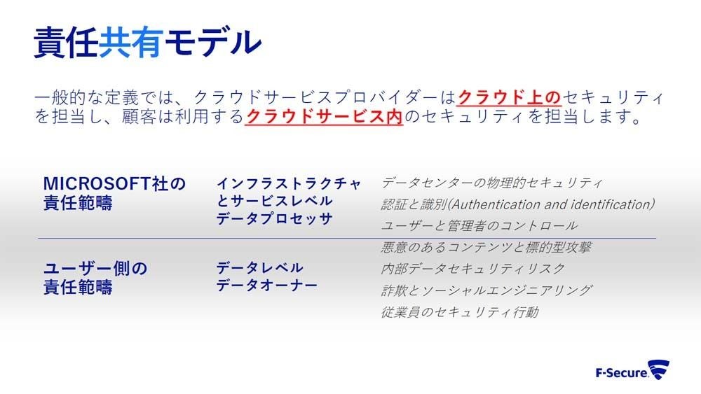 「責任共有モデル」の概要