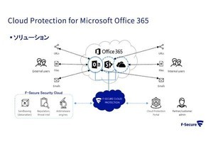 エフセキュアがMicrosoft 365向けメール保護製品を発表