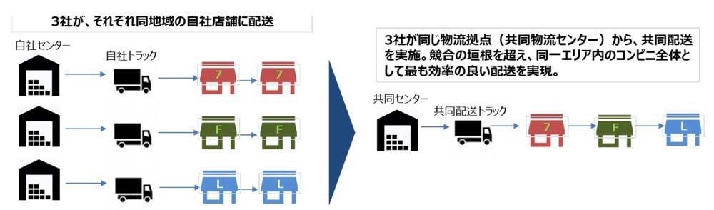 実証実験の概要