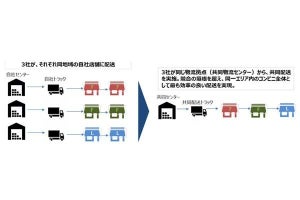 大手コンビニ3社が湾岸エリアで店舗配送における共同配送の実証