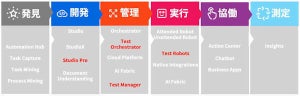 UiPath、テスト自動化を支援する「UiPath Test Suite」日本語版
