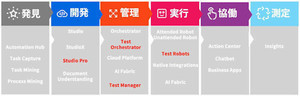 UiPath、テスト自動化を支援する「UiPath Test Suite」日本語版