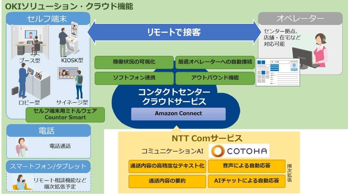 サービス提供イメージ