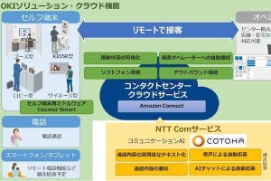 OKI×NTT Com、リモート接客オペレーターの稼働状況を可視化するサービス