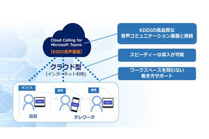 KDDI、Microsoft Teamsで固定電話の発着信が可能になるクラウドサービス