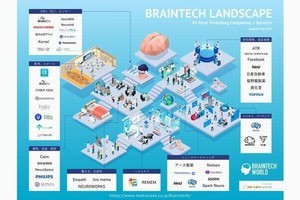 脳科学×IT「ブレインテック」によって何ができるのか？