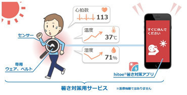 暑さ対策用サービス利用イメージ