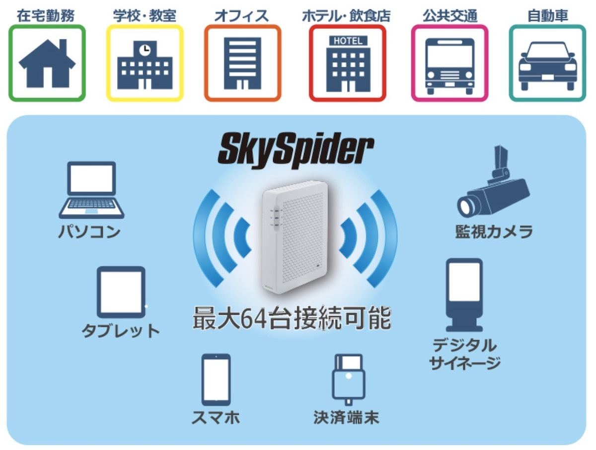 オフィス、学校、ホテル、交通機関などの業務用Wi-Fi整備に適している