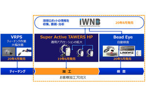 パナソニック、溶接ロボットの生産性向上を可能とするソリューションを発売